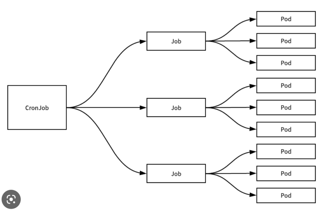 kubernetes-cronjob-monitoring