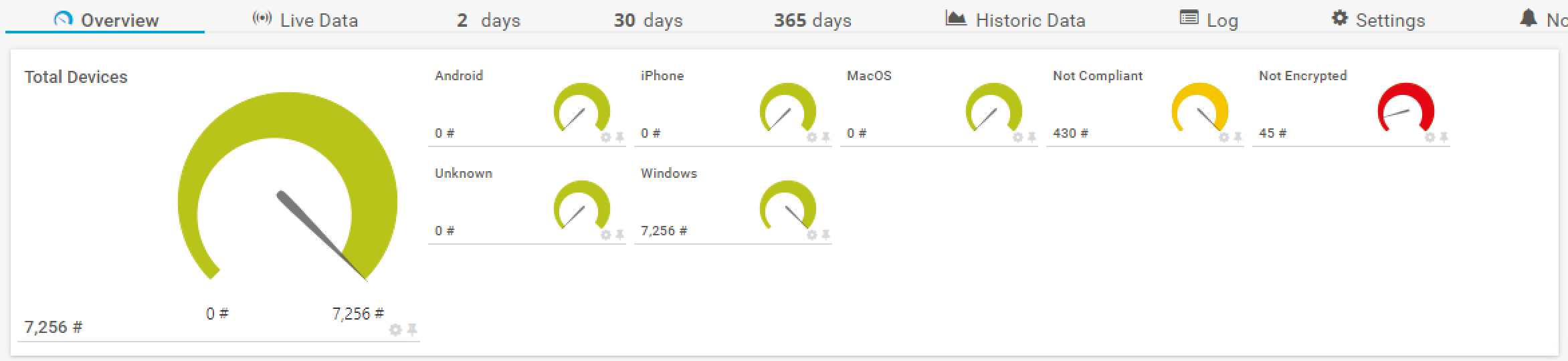 PRTG - Monitoring Intune (Graph API, Microsoft Endpoint Manager)