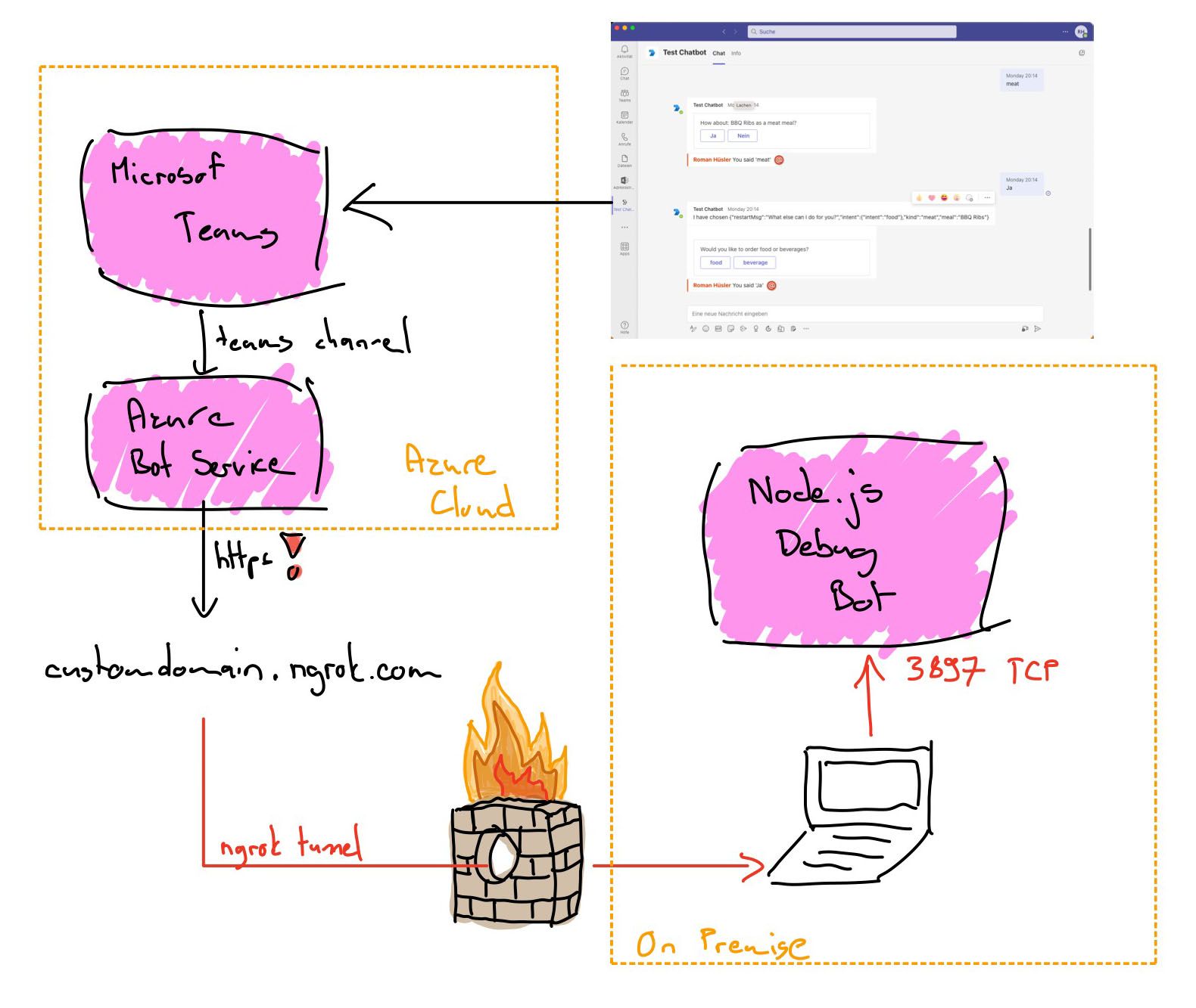 Journey to an intelligent Azure Chat Bot - Part 3