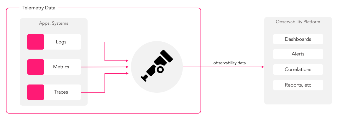 Observability - Reliability and Consistency with OpenTelemetry Weaver